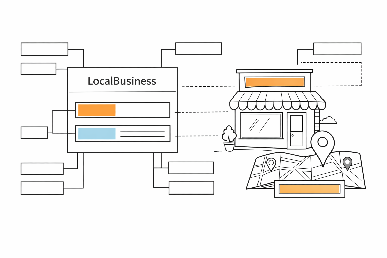 Diagram of LocalBusiness schema highlighting key properties.
